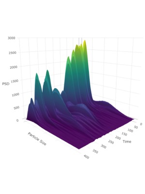 Graph relating to novel statistical methodologies for large spatial and temporal datasets
